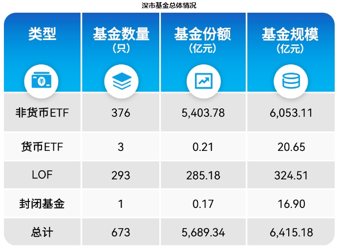 4月深市ETF数据：资金热捧这3只ETF！