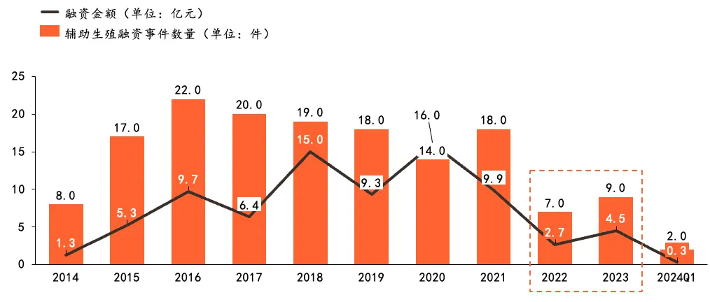 辅助生殖纳入医保扩至10省份，市场面临哪些机遇？