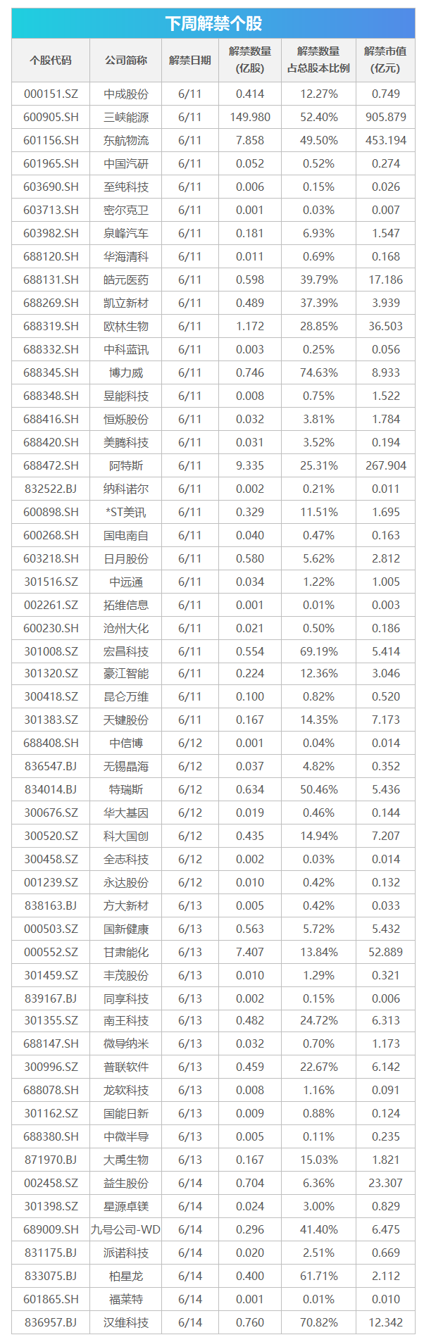 下周关注丨CPI、PPI数据将公布，这些投资机会最靠谱