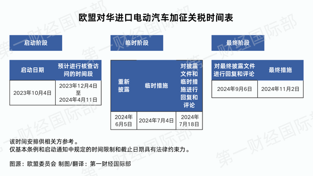 中欧商定就欧盟对华电动汽车反补贴调查案启动磋商｜专家解读