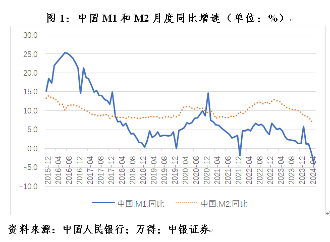 管涛：克服“规模情结”，看待当前货币供应增速新变化︱汇海观涛