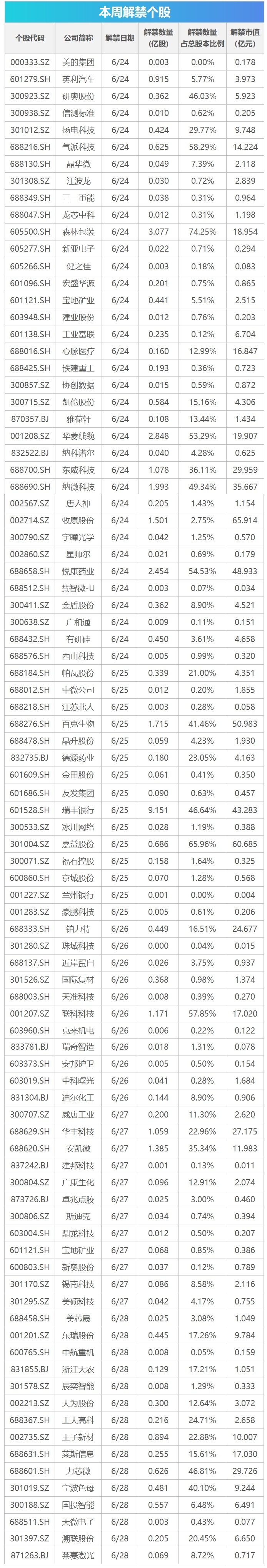 中欧商定就欧盟对华电动汽车反补贴调查案启动磋商；山西18.38万名中考生重考英语听力；俄罗斯达吉斯坦恐袭事件已致9死25伤丨早报