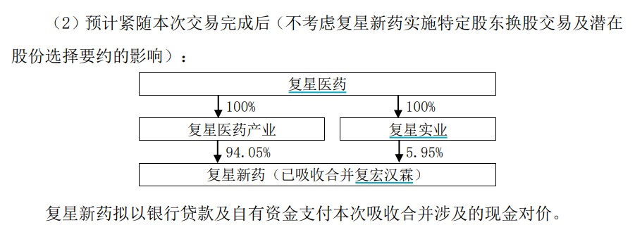 复星医药：复星新药拟吸收合并及私有化复宏汉霖