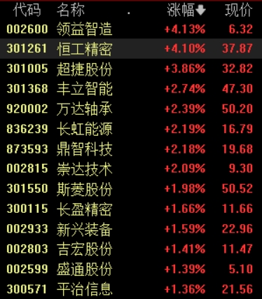 国内人形机器人迎重大核心技术突破，机构称有望形成一个新兴产业