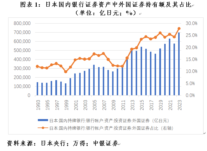 管涛：美联储脚下正传来冰河开裂的声音︱汇海观涛