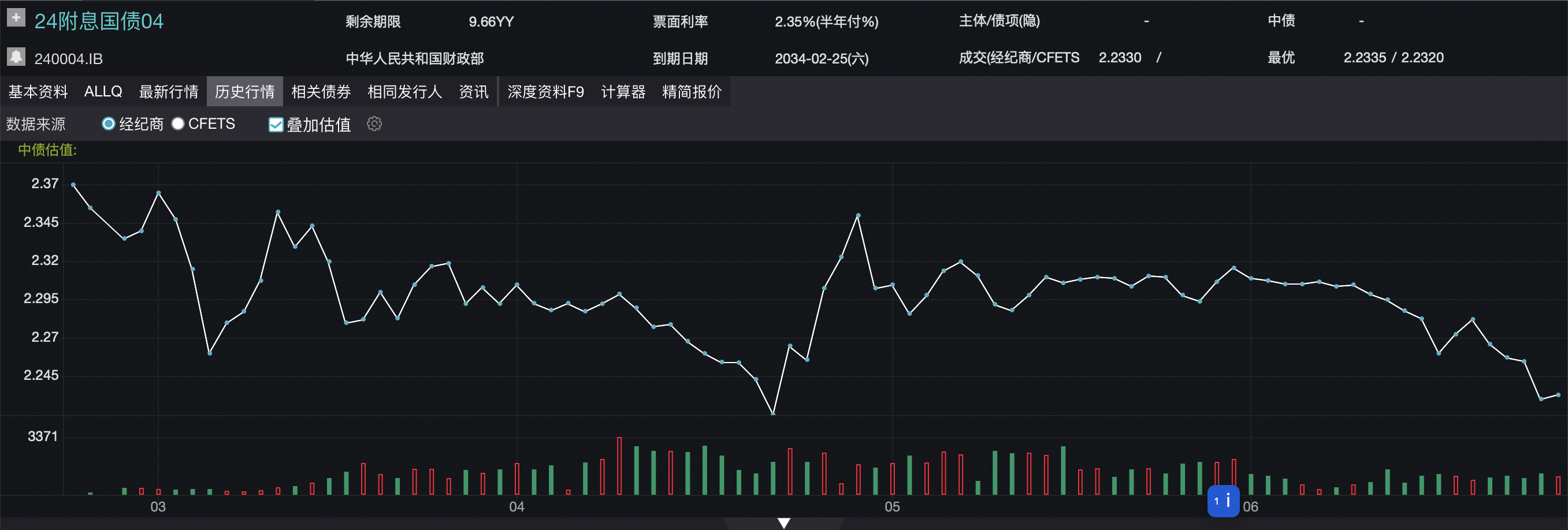 长债屡创新高之后，监管意图需要重点关注