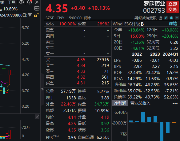 二连板罗欣药业：公司2024年半年度业绩信息未对外提供