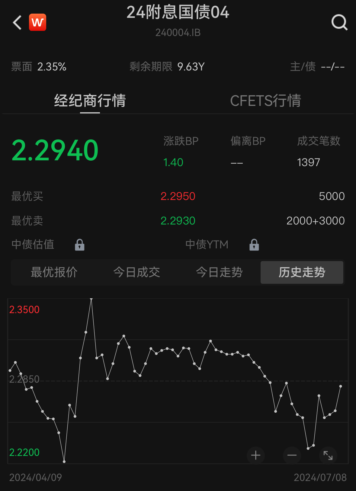 央行入场，债券收益率走陡，券商、基金压缩久期