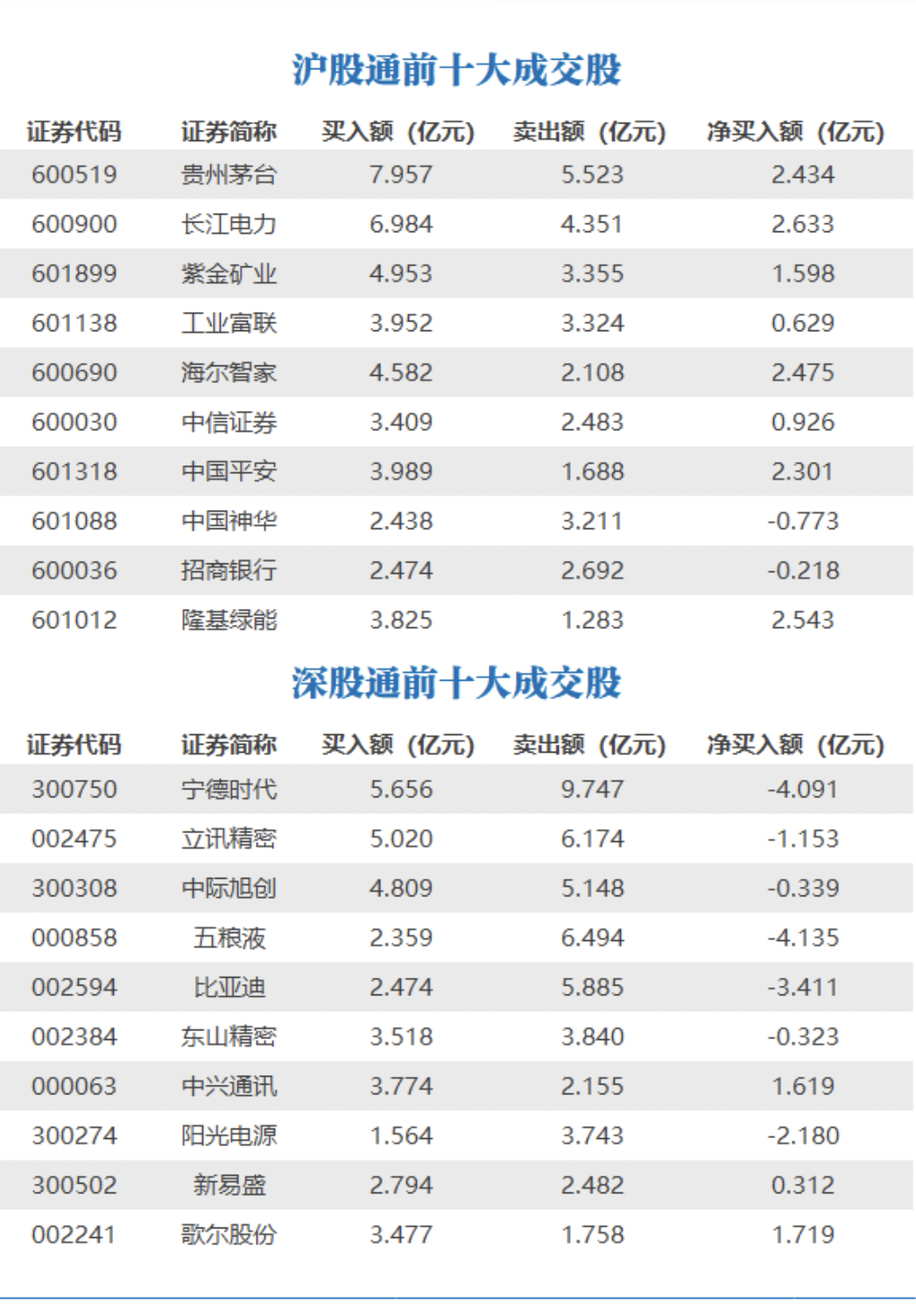 证监会依法批准暂停转融券业务；澳门特区政府保安范畴网站遭遇网络攻击；法国前总统萨科齐夫人被司法部门调查｜早报