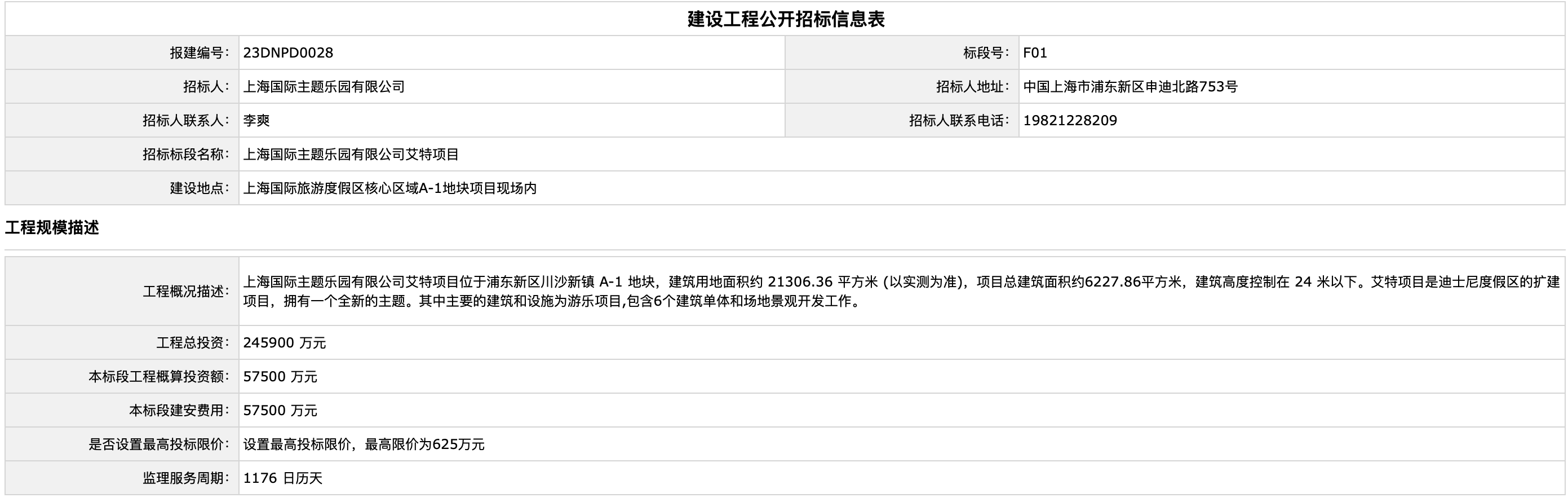 总投资额24.59亿元！上海迪士尼度假区扩建项目艾特来了