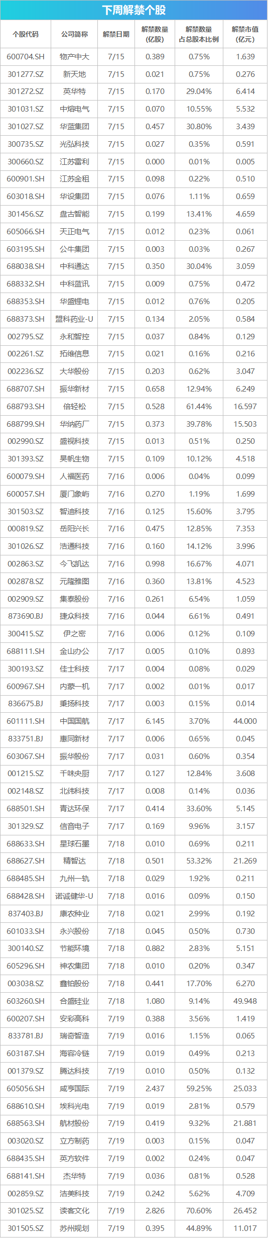 下周关注丨6月经济数据将公布，这些投资机会最靠谱