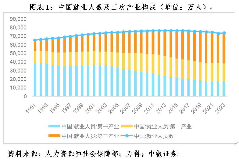 管涛：扩消费需要重视发展第三产业和增加服务业就业