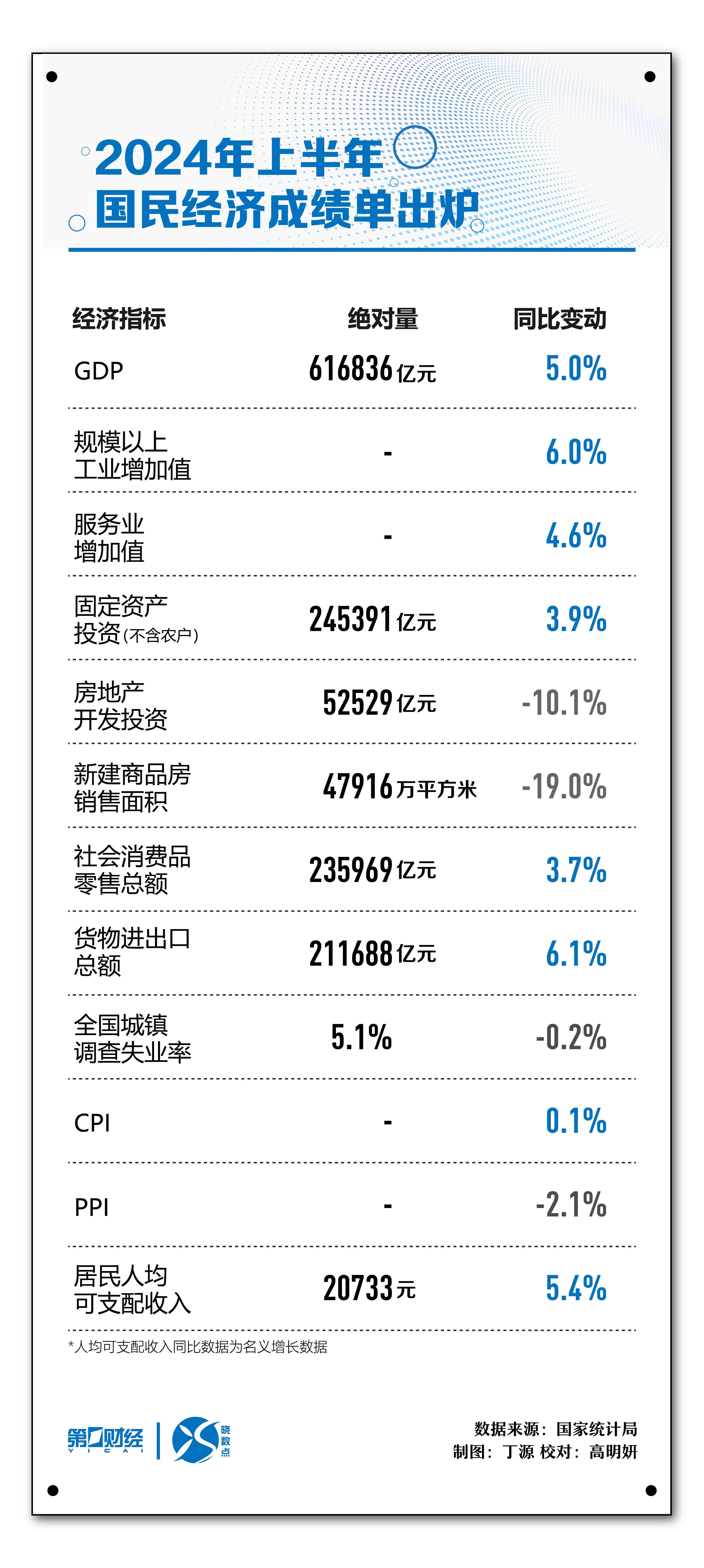 晓数点｜速览！2024年上半年国民经济成绩单出炉