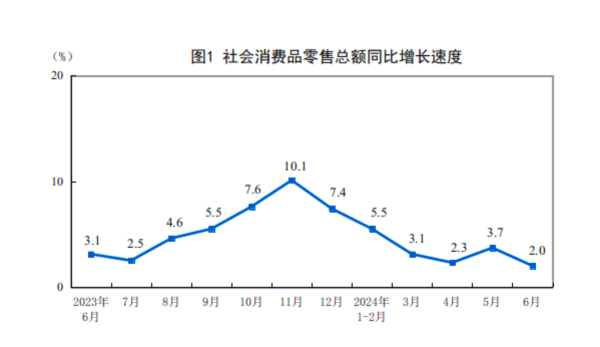 二季度GDP同比增4.7%，国家统计局：既有量的增长，更有质的提升