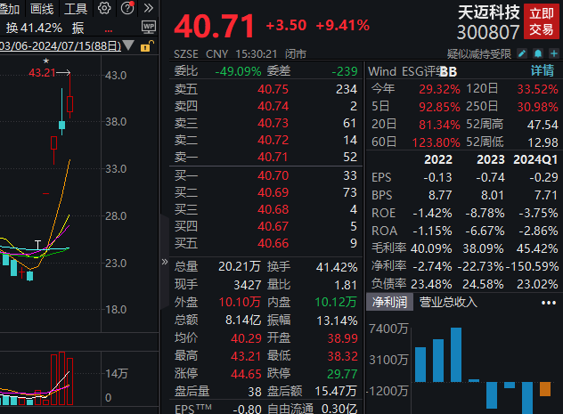 5天3板天迈科技：未与百度萝卜快跑开展相关合作