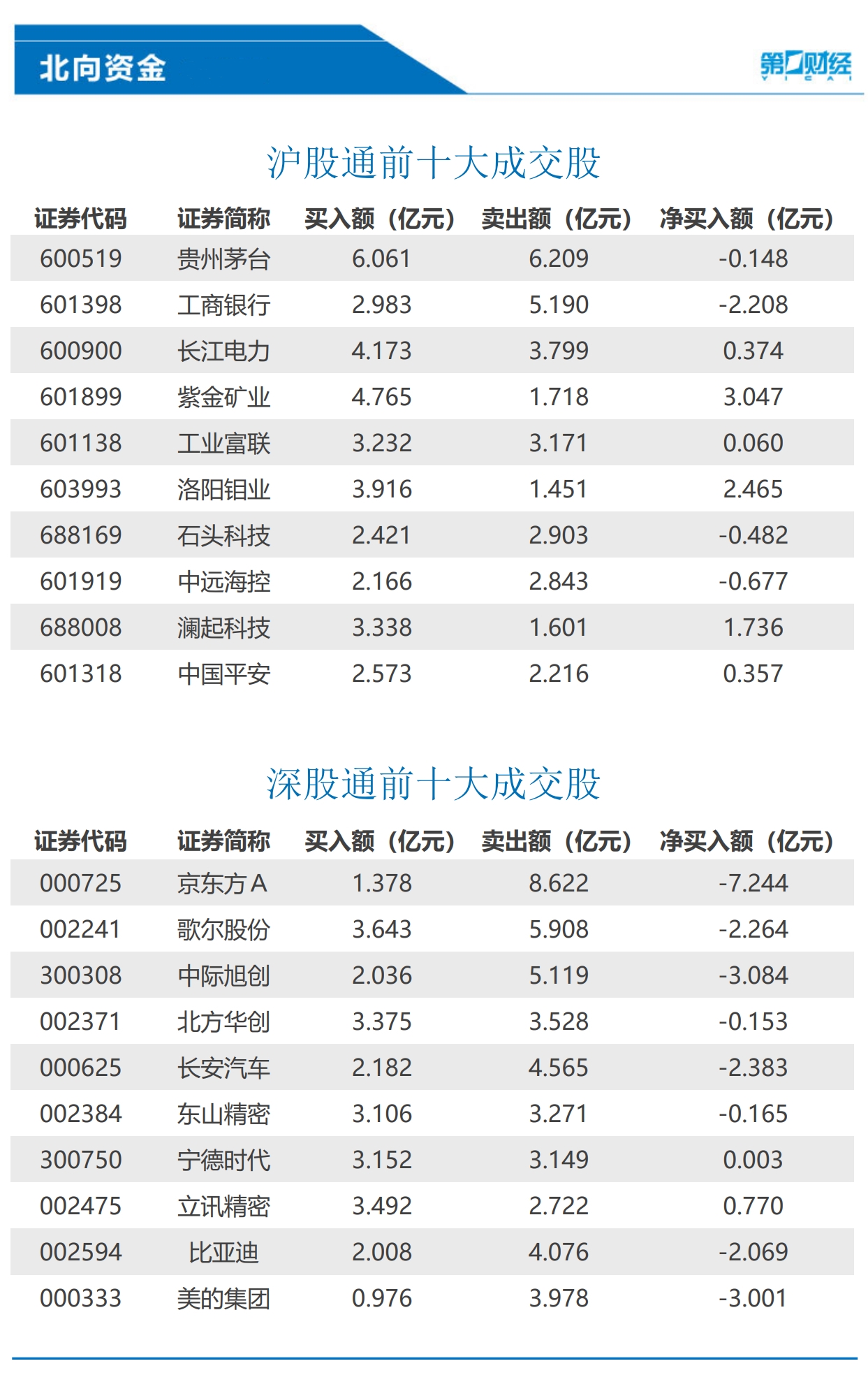 房贷利率继续下探，一线城市低至3%；小米将推SU8？王化回应；美国联邦调查局：袭击特朗普的枪手是独自作案丨早报