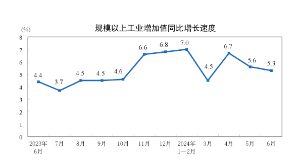 产业向“新”向“绿”转型，下半年工业稳增长如何加力