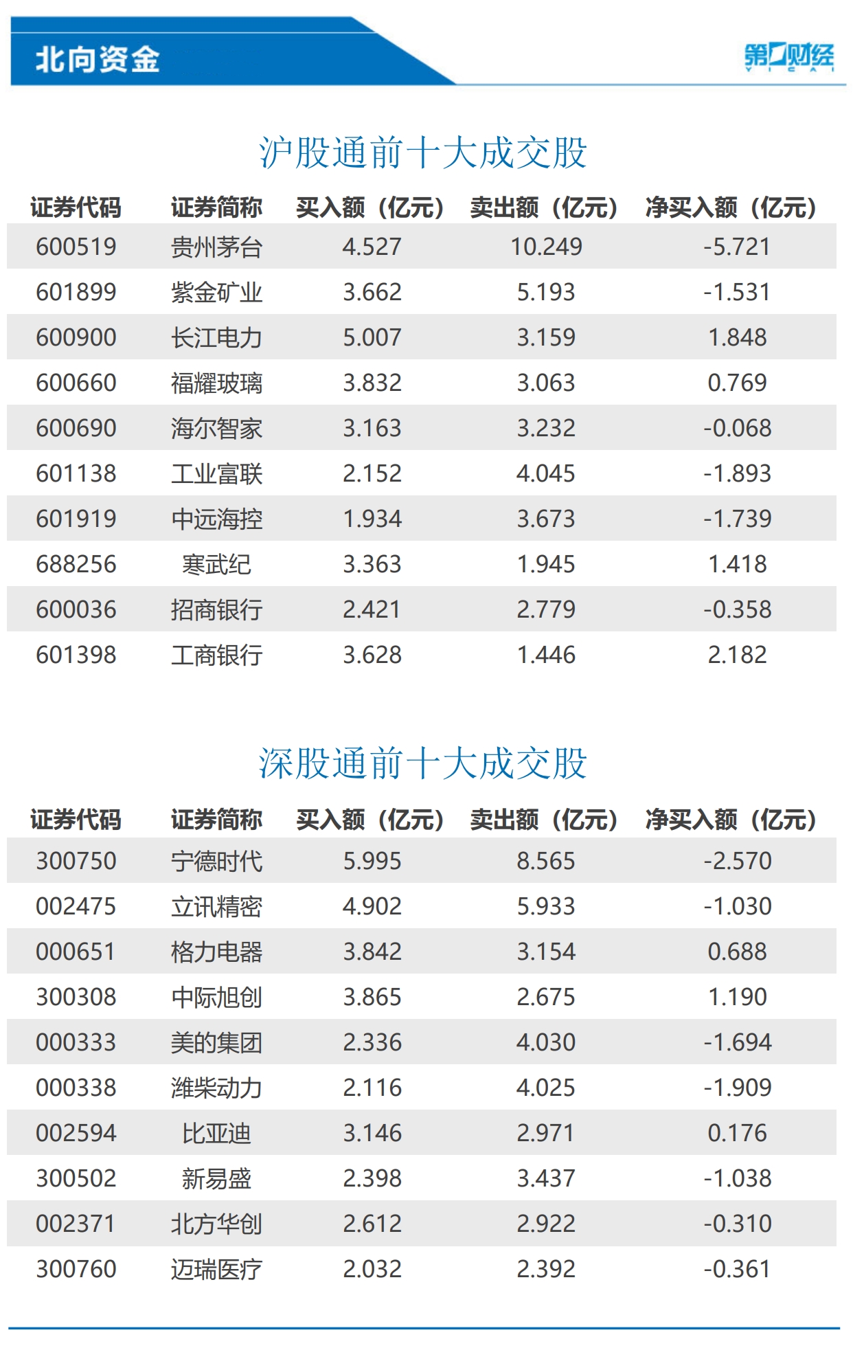 证监会最新部署，明确六大工作重点；全国首个婚姻类职业本科来了；特朗普同意作为受害者接受FBI讯问丨早报