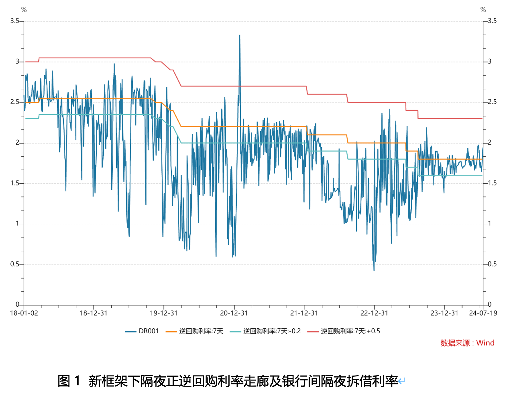 二季度货币政策分析：新框架下的新坐标