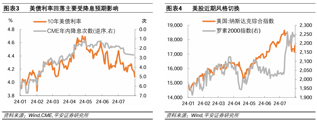 美联储货币政策迈向“正常化”