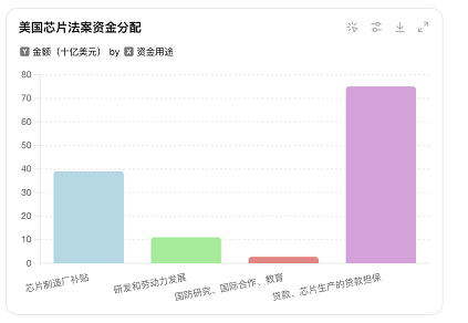 数据来源：美国商务部  制图：第一财经国际部