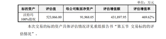 利润亏损超过融资额，这些“退市股”大股东成功套现