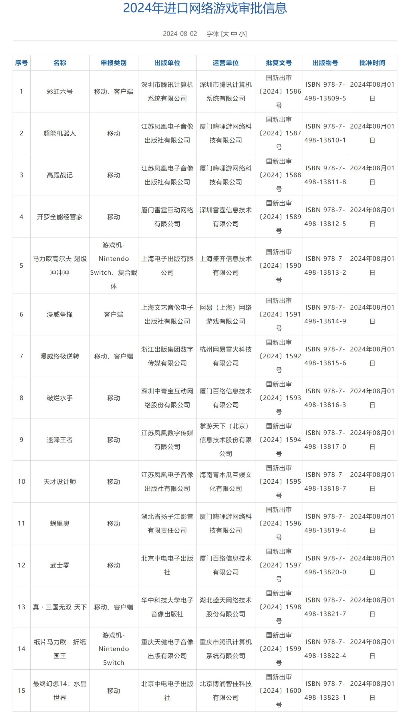 8月进口网络游戏审批信息公布 15款游戏获批