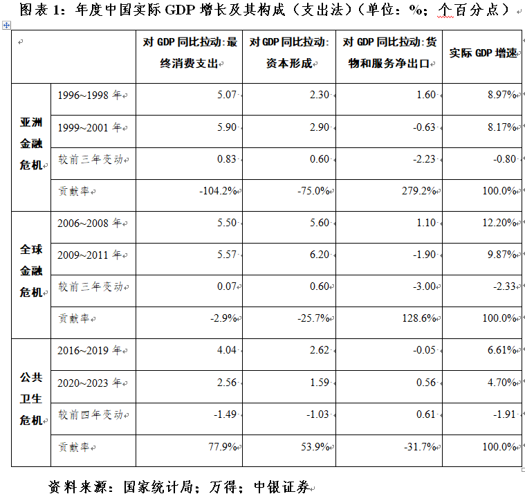 管涛：合理增加公共消费的必要性和可行性