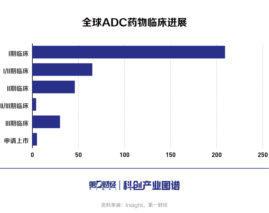 科创产业图谱 | ADC产业洞察（中）：落地为王，如何兑现商业价值成ADC药企必考题