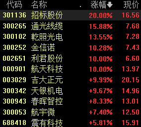 “一箭18星”升空入轨，卫星发射进入密集期，商业航天催化不断