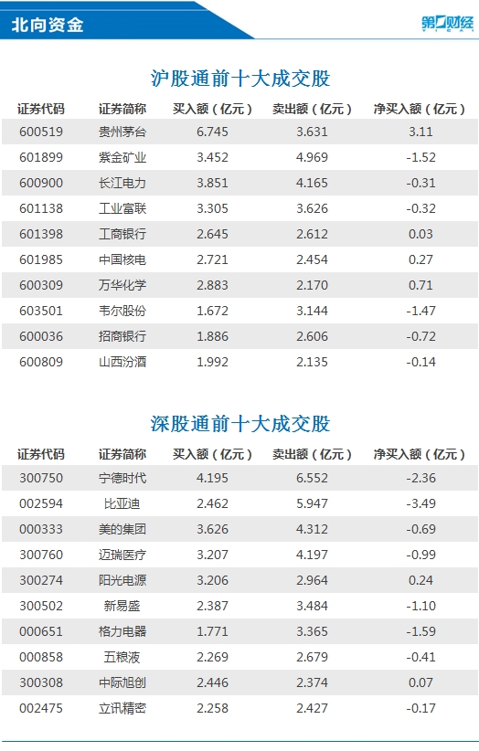 公安机关网安部门依法打击涉体育领域“饭圈”违法犯罪行为；以色列财长称饿死200万加沙民众“可能合理”，欧盟：无耻至极丨早报