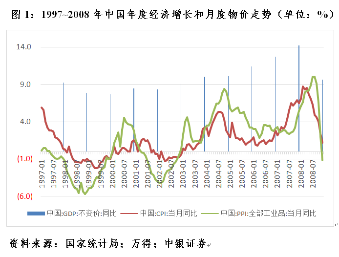 管涛：当前人民币汇率是反弹还是反转︱汇海观涛