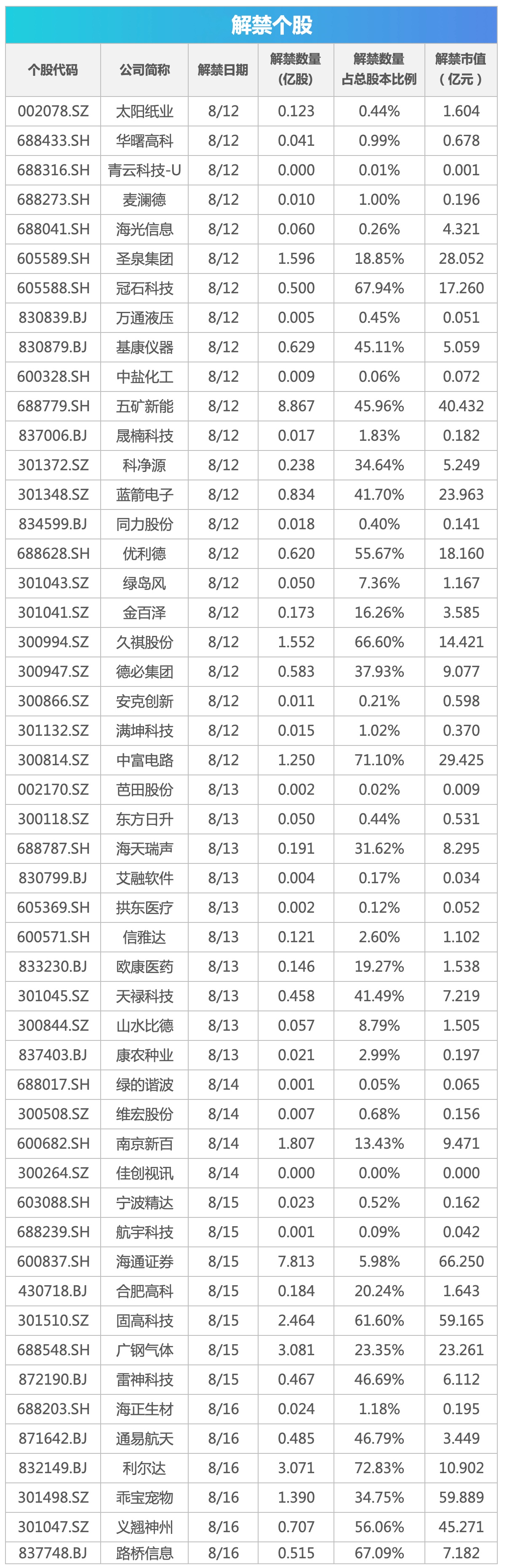 中国体育代表团40金收官，创境外奥运会参赛金牌数新纪录；大地震预警引发担忧，日本民众抢购物资；英国大规模骚乱已致779人被捕｜早报