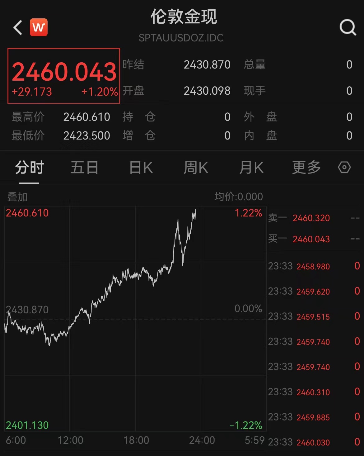 滚动更新丨美股三大指数集体高开，贝壳涨超11%