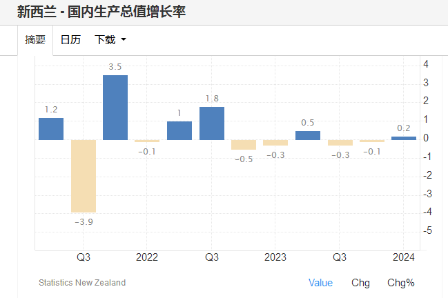 新西兰央行宣布降息，全球新一轮降息潮或将来临