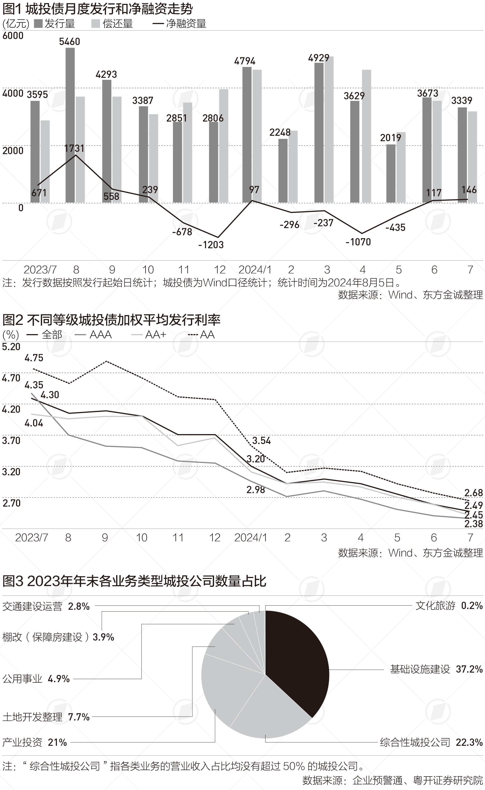 城投债步入“存量时代”，如何转型|财税益侃