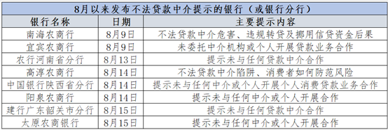 助贷领域乱象丛生，多家银行否认与贷款中介合作