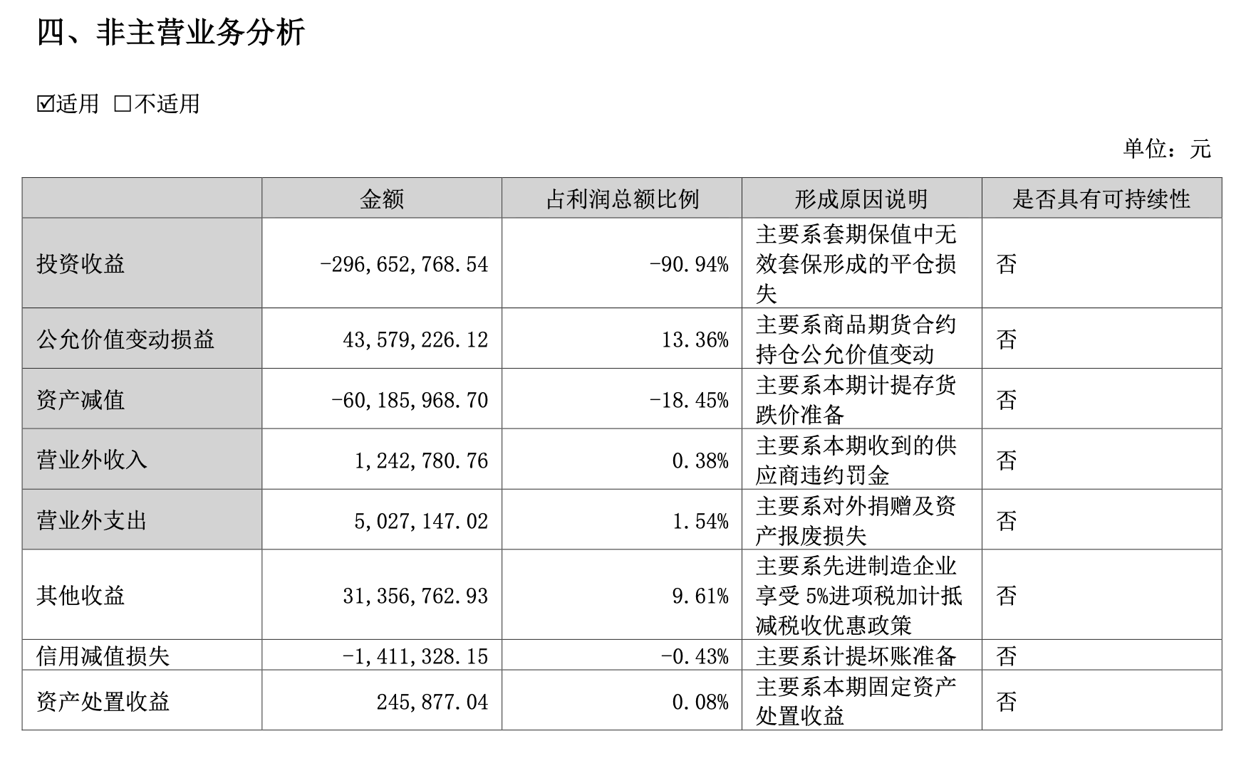 首份金矿股中报出炉！恒邦股份投资收益亏近3亿，无效套保致平仓损失