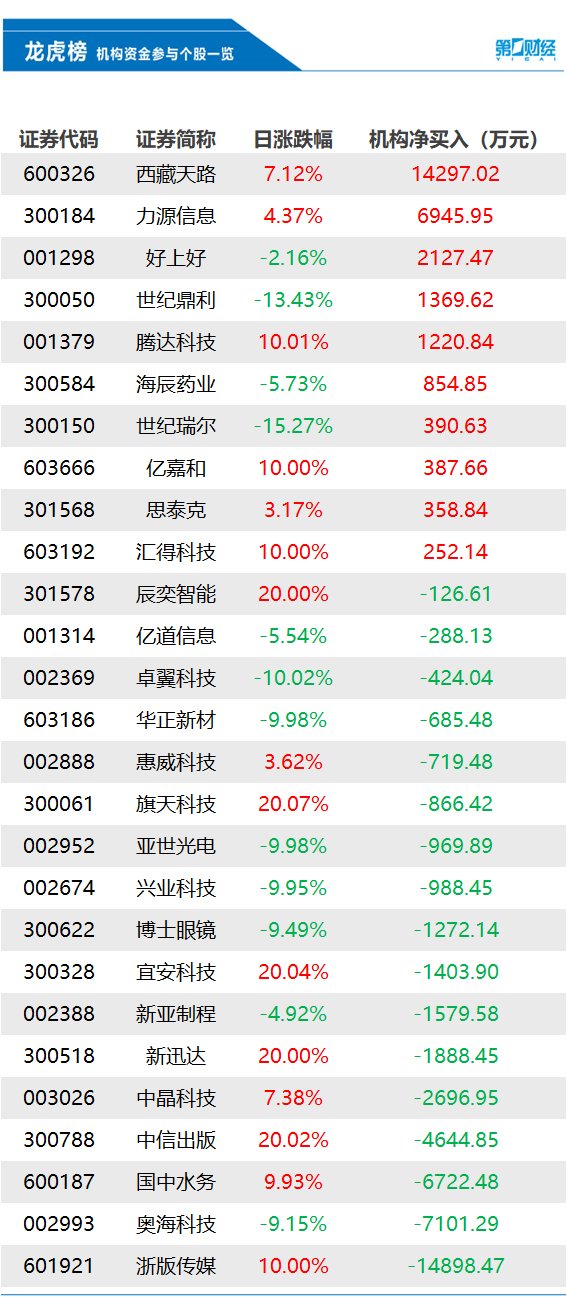 美民主党全国代表大会举办地多处收到炸弹威胁；世卫组织称猴痘已在15国出现；12306功能上新丨早报