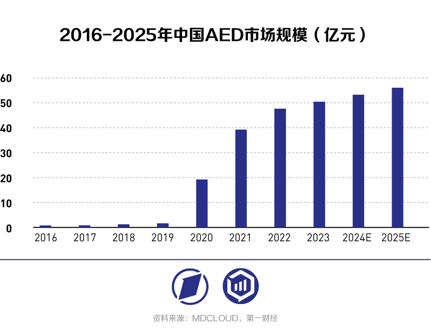 鱼跃医疗：海外布局持续加速，成长天花板有望打开