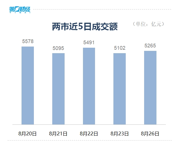 滚动更新丨沪指尾盘反弹微涨0.04%，固态电池概念全天活跃