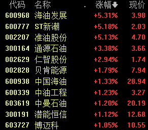 多家机构看好油价维持高位，油服市场有望持续景气