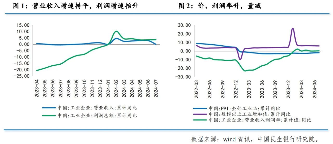 温彬：工业企业利润延续平稳增长