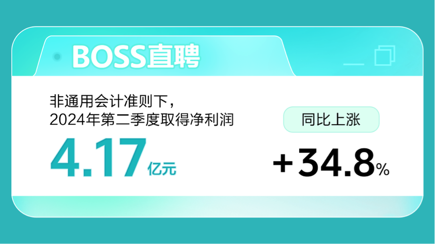 BOSS直聘财报：2024年第二季度净利润4.17亿元，同比上涨34.8%