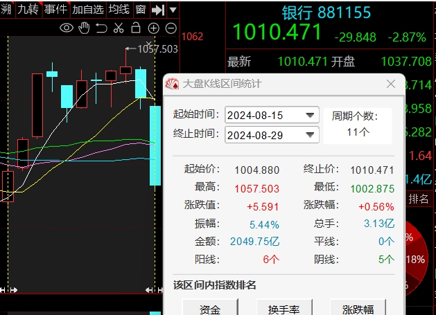 银行板块今日“熄火” 多家银行披露半年报业绩 中国银行、招商银行净利润下滑