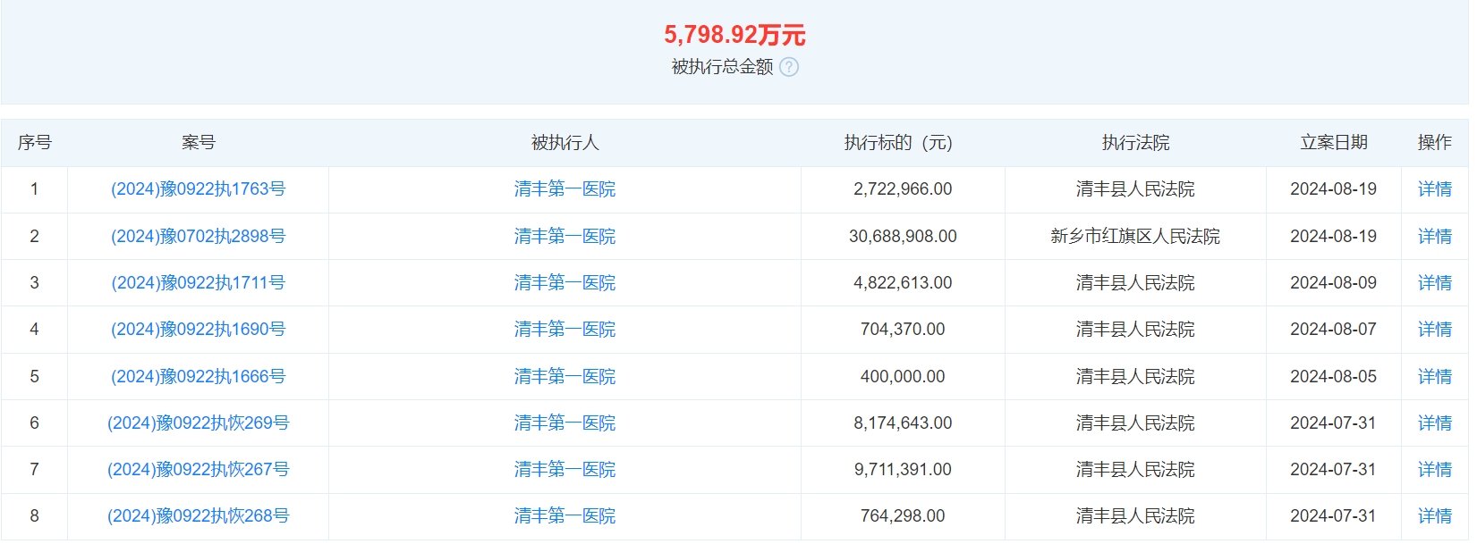 河南清丰第一医院被曝拖欠医护工资，2月因违规使用医保资金被罚