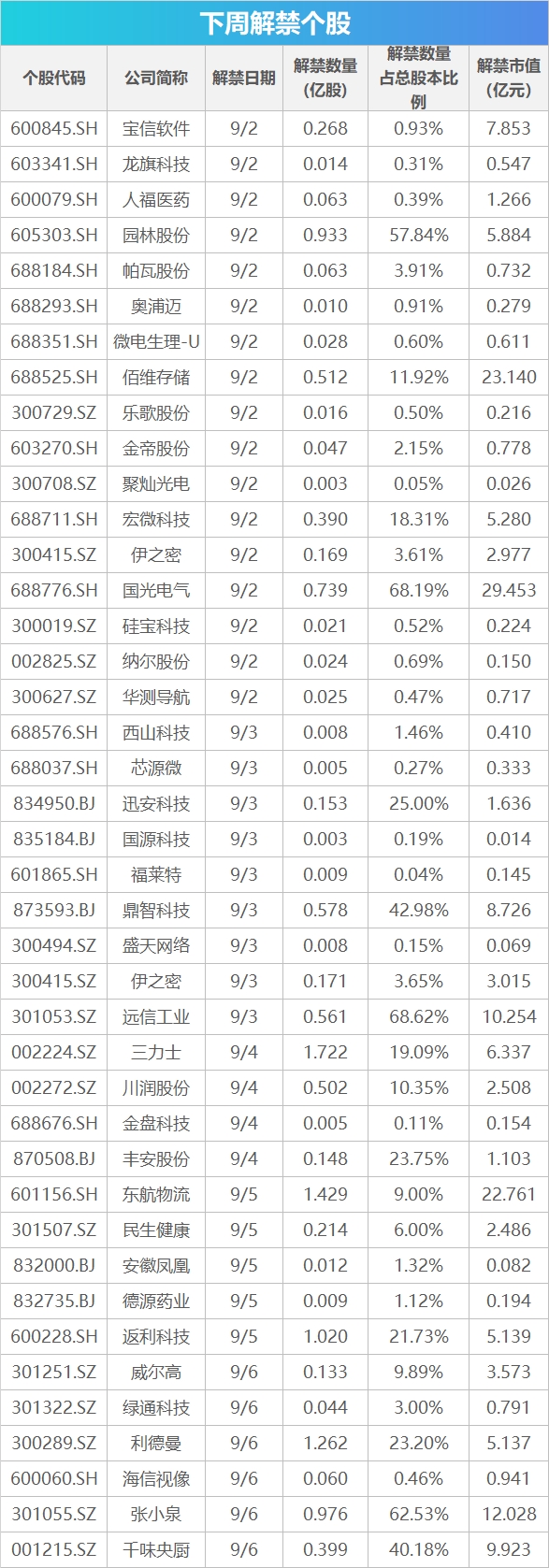 下周关注丨2024外滩大会等多个会议将举办，这些投资机会最靠谱