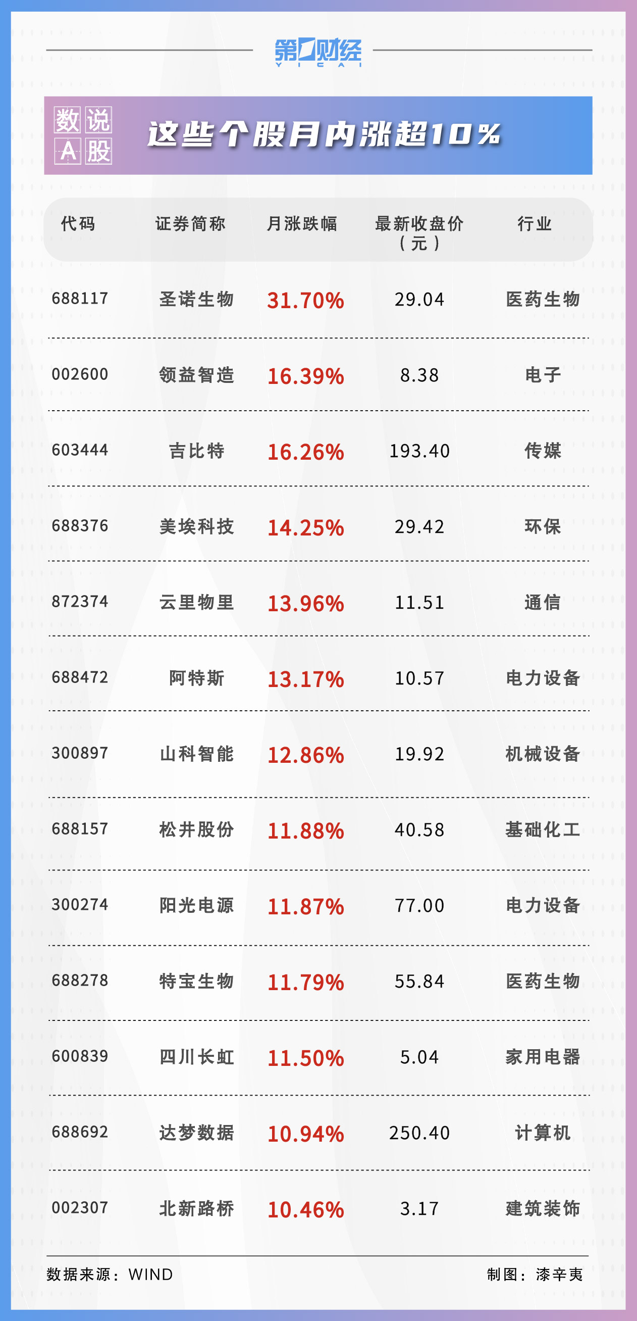 数说A股丨8月514股获券商首次关注！这只股距目标价还有19%上涨空间