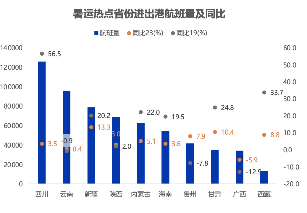 来源：航班管家