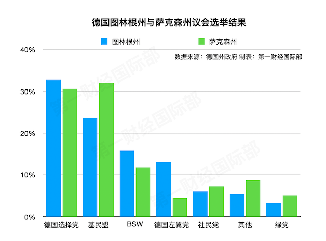 德国政坛“搅局者”出现，昙花一现？如何影响明年大选？